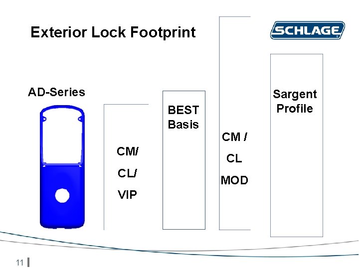 Exterior Lock Footprint AD-Series BEST Basis CM/ CL/ VIP 11 Sargent Profile CM /