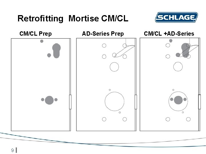 Retrofitting Mortise CM/CL Prep 9 AD-Series Prep CM/CL +AD-Series 