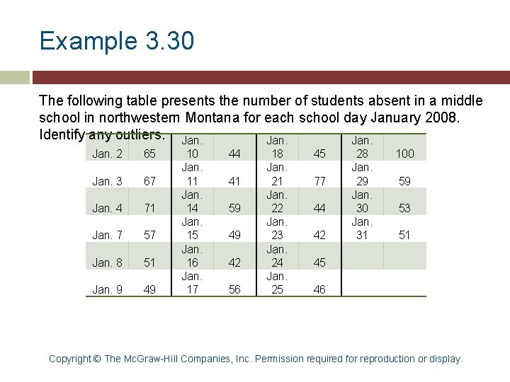 Example 3. 30 The following table presents the number of students absent in a Example 3. 30 The following table presents the number of students absent in a