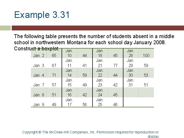 Example 3. 31 The following table presents the number of students absent in a Example 3. 31 The following table presents the number of students absent in a