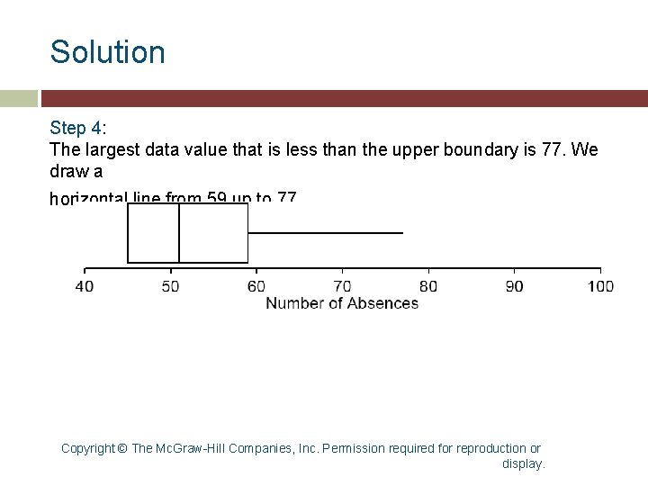 Solution Step 4: The largest data value that is less than the upper boundary Solution Step 4: The largest data value that is less than the upper boundary