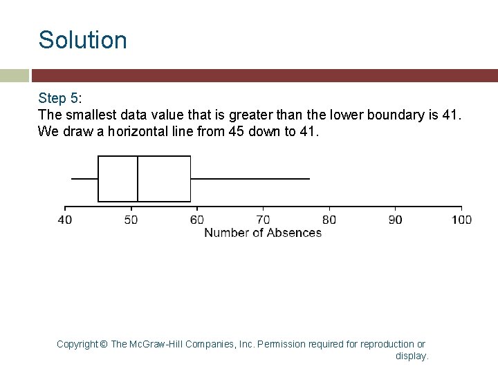 Solution Step 5: The smallest data value that is greater than the lower boundary Solution Step 5: The smallest data value that is greater than the lower boundary