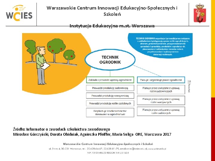 Warszawskie Centrum Innowacji Edukacyjno-Społecznych i Szkoleń Instytucja Edukacyjna m. st. Warszawa Źródło: Informator o