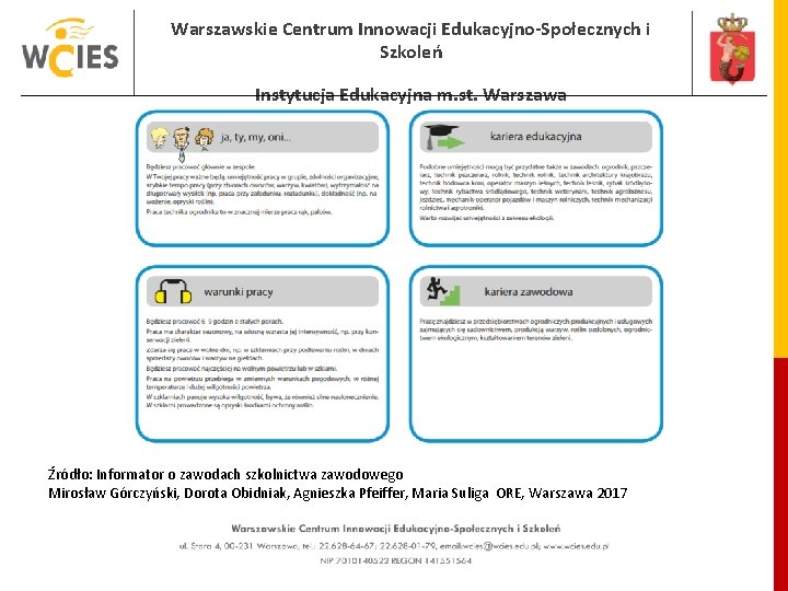 Warszawskie Centrum Innowacji Edukacyjno-Społecznych i Szkoleń Instytucja Edukacyjna m. st. Warszawa Źródło: Informator o