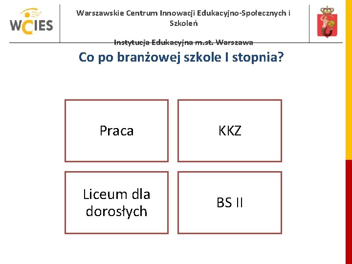 Warszawskie Centrum Innowacji Edukacyjno-Społecznych i Szkoleń Instytucja Edukacyjna m. st. Warszawa Co po branżowej