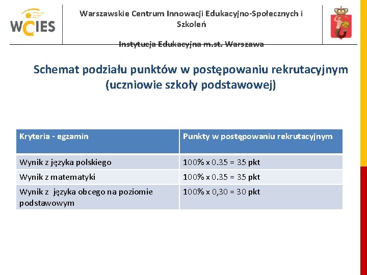 Warszawskie Centrum Innowacji Edukacyjno-Społecznych i Szkoleń Instytucja Edukacyjna m. st. Warszawa Schemat podziału punktów