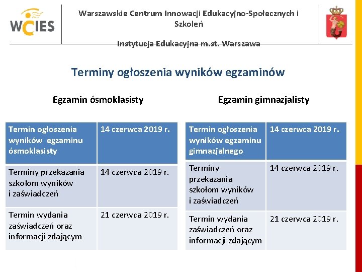 Warszawskie Centrum Innowacji Edukacyjno-Społecznych i Szkoleń Instytucja Edukacyjna m. st. Warszawa Terminy ogłoszenia wyników Warszawskie Centrum Innowacji Edukacyjno-Społecznych i Szkoleń Instytucja Edukacyjna m. st. Warszawa Terminy ogłoszenia wyników