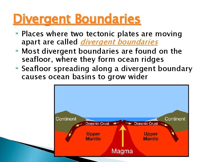 Divergent Boundaries Places where two tectonic plates are moving apart are called divergent boundaries