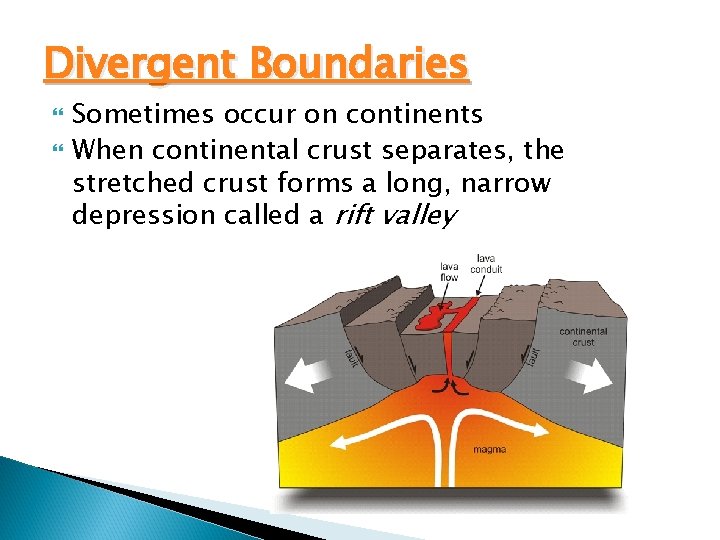 Divergent Boundaries Sometimes occur on continents When continental crust separates, the stretched crust forms