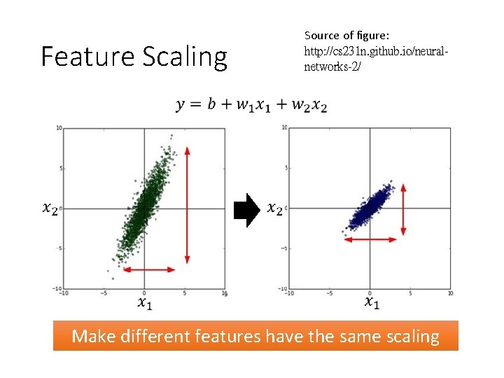 Feature Scaling Source of figure: http: //cs 231 n. github. io/neuralnetworks-2/ Make different features