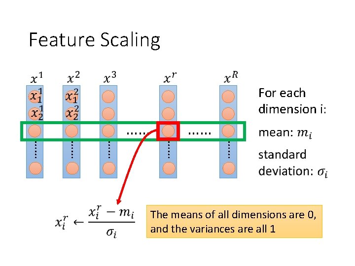 Feature Scaling For each dimension i: …… …… The means of all dimensions are