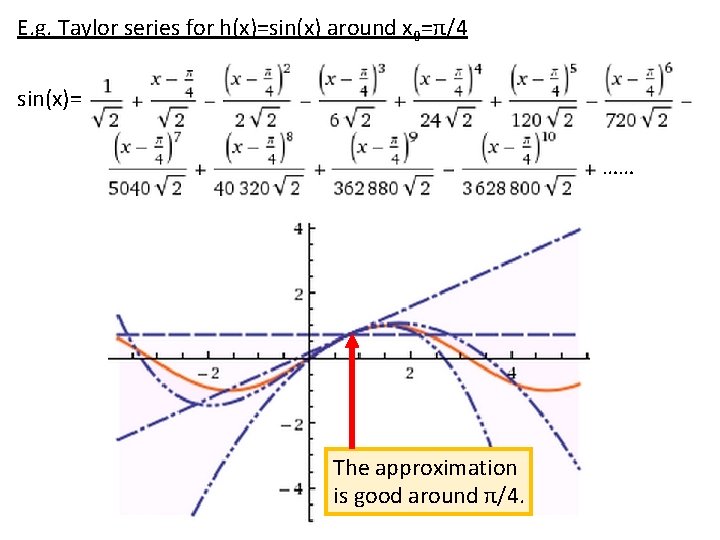 E. g. Taylor series for h(x)=sin(x) around x 0=π/4 sin(x)= …… The approximation is