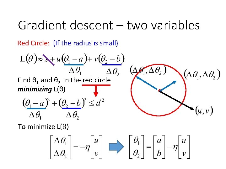 Gradient descent – two variables Red Circle: (If the radius is small) Find θ