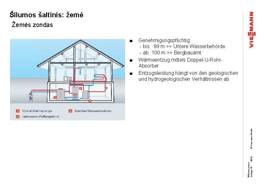 Šilumos šaltinis: žemė Žemės zondas ■ © Viessmann Werke ■ Genehmigungspflichtig: - bis 99