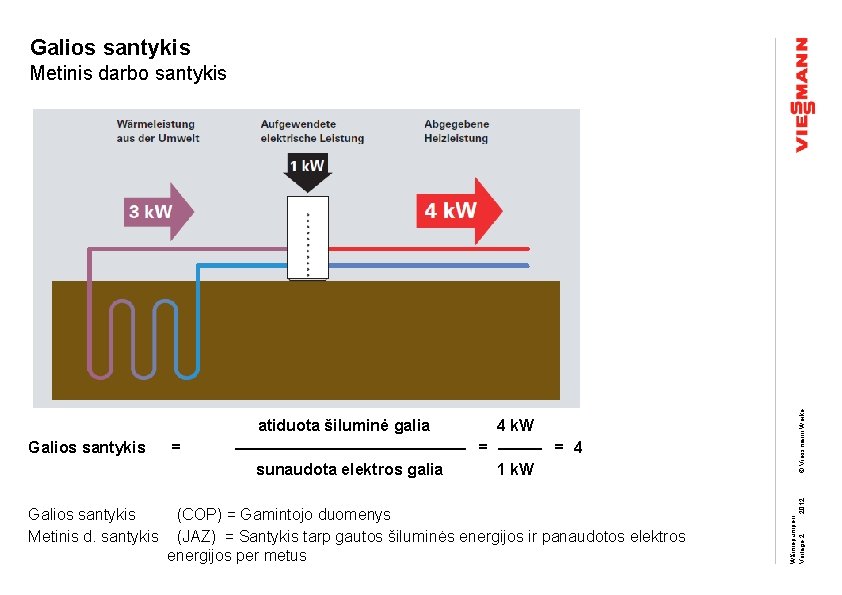 Galios santykis Metinis d. santykis = (COP) = Gamintojo duomenys (JAZ) = Santykis tarp