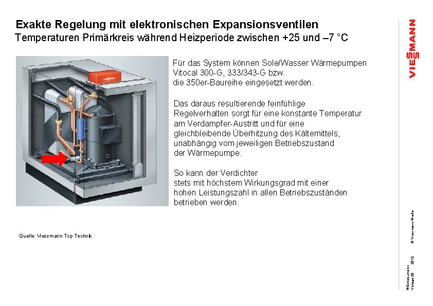 Exakte Regelung mit elektronischen Expansionsventilen Temperaturen Primärkreis während Heizperiode zwischen +25 und – 7