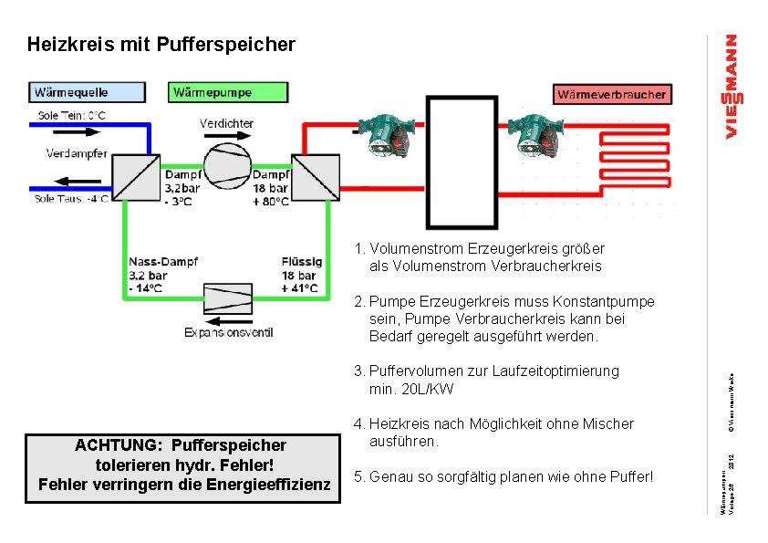 Heizkreis mit Pufferspeicher 1. Volumenstrom Erzeugerkreis größer als Volumenstrom Verbraucherkreis ACHTUNG: Pufferspeicher tolerieren hydr.