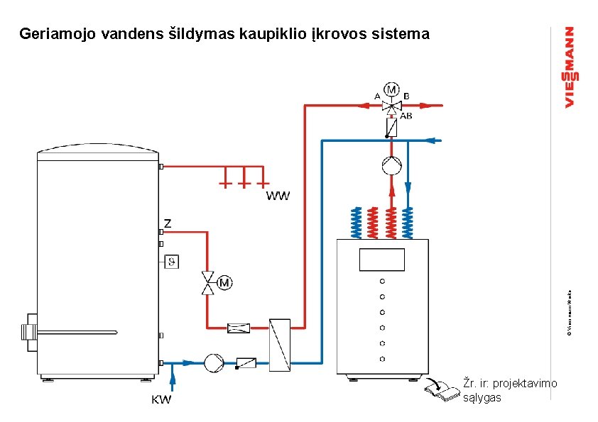 © Viessmann Werke Geriamojo vandens šildymas kaupiklio įkrovos sistema Žr. ir: projektavimo sąlygas 