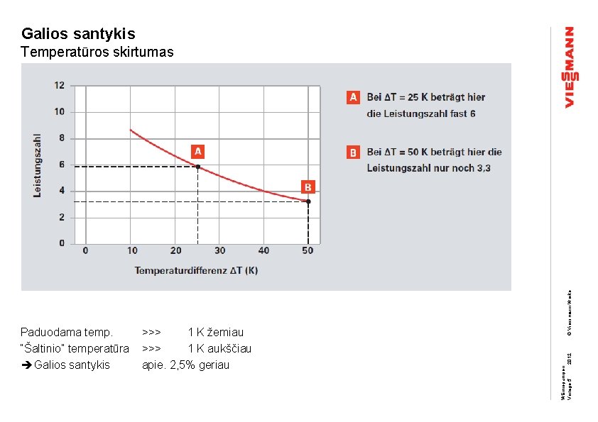 Galios santykis >>> 1 K žemiau >>> 1 K aukščiau apie. 2, 5% geriau