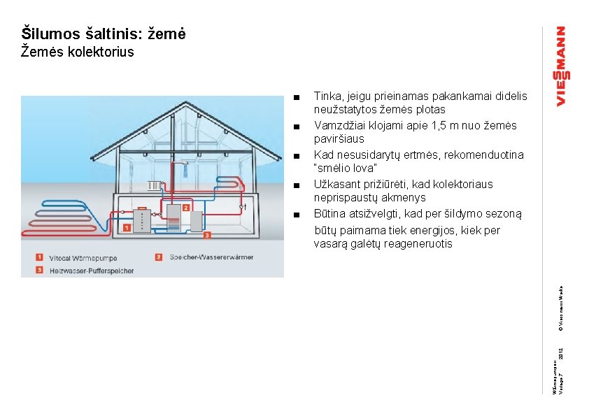 Šilumos šaltinis: žemė Žemės kolektorius ■ ■ ■ © Viessmann Werke ■ Tinka, jeigu