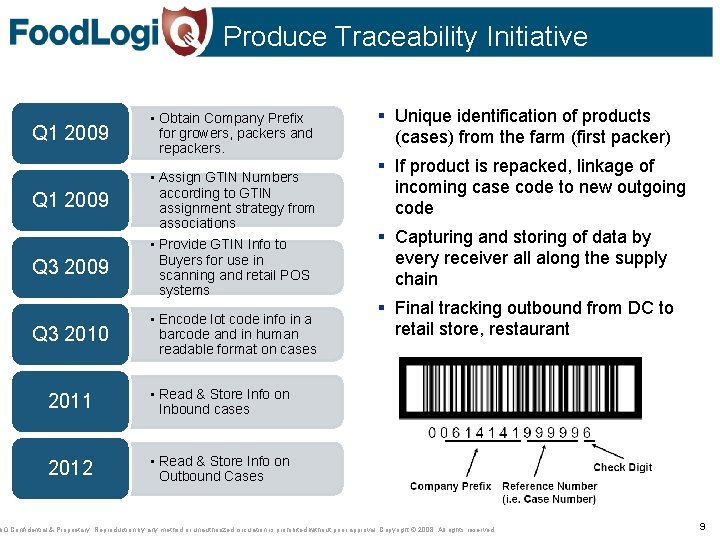 Produce Traceability Initiative Q 1 2009 Q 3 2010 • Obtain Company Prefix for