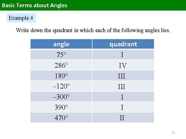 Basic Terms about Angles Example 4 Write down the quadrant in which each of Basic Terms about Angles Example 4 Write down the quadrant in which each of