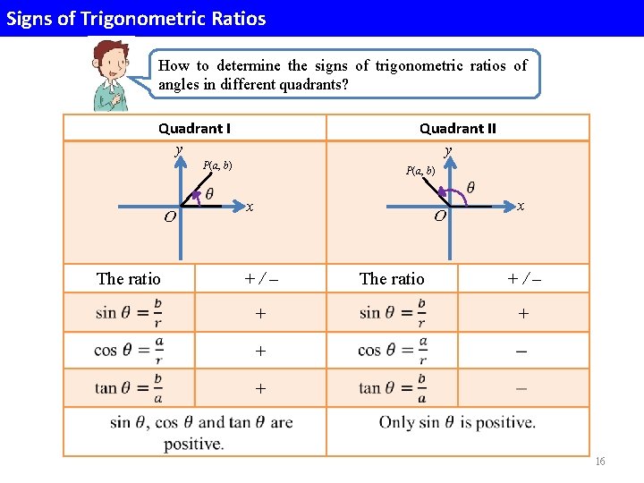 Signs of Trigonometric Ratios How to determine the signs of trigonometric ratios of angles Signs of Trigonometric Ratios How to determine the signs of trigonometric ratios of angles