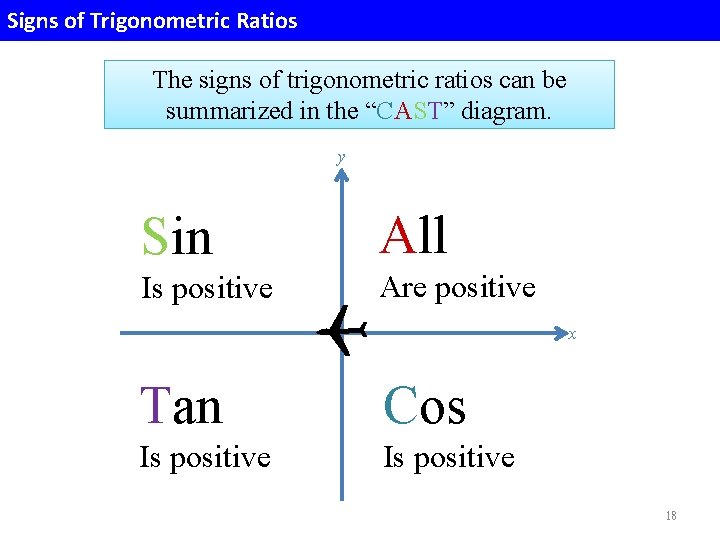 Signs of Trigonometric Ratios The signs of trigonometric ratios can be summarized in the Signs of Trigonometric Ratios The signs of trigonometric ratios can be summarized in the