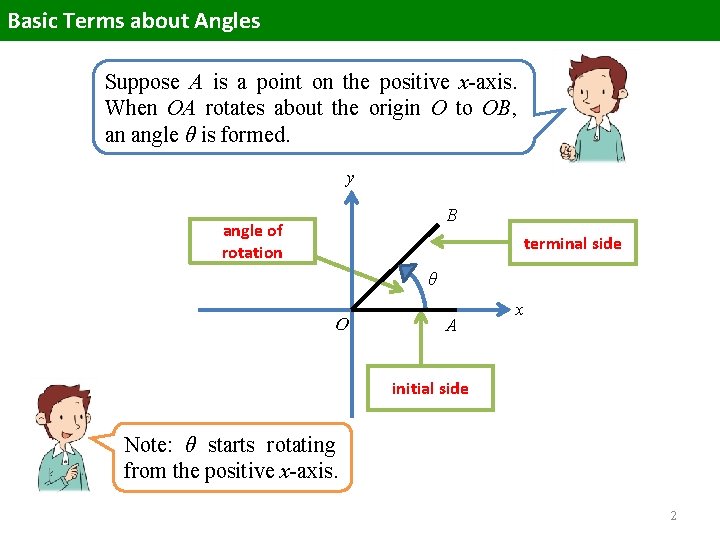 Basic Terms about Angles Suppose A is a point on the positive x-axis. When Basic Terms about Angles Suppose A is a point on the positive x-axis. When
