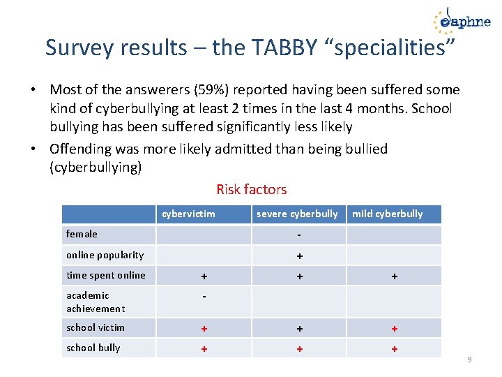 Survey results – the TABBY “specialities” • Most of the answerers (59%) reported having