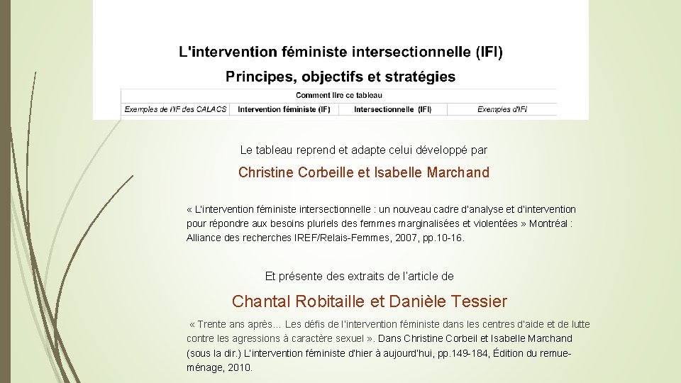 Le tableau reprend et adapte celui développé par Christine Corbeille et Isabelle Marchand «