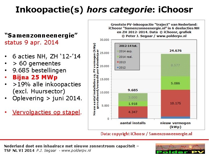 Inkoopactie(s) hors categorie: i. Choosr “Samenzonneenergie” status 9 apr. 2014 6 acties NH, ZH