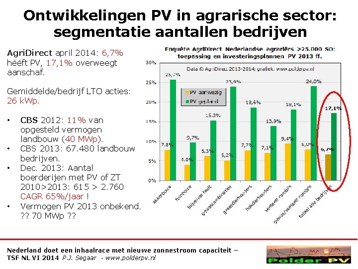 Ontwikkelingen PV in agrarische sector: segmentatie aantallen bedrijven Agri. Direct april 2014: 6, 7%