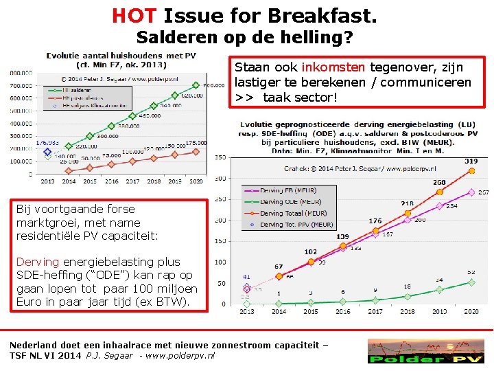 HOT Issue for Breakfast. Salderen op de helling? Staan ook inkomsten tegenover, zijn lastiger