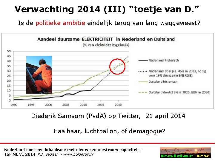 Verwachting 2014 (III) “toetje van D. ” Is de politieke ambitie eindelijk terug van