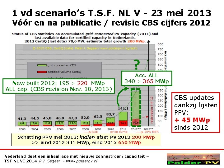 1 vd scenario’s T. S. F. NL V - 23 mei 2013 Vóór en