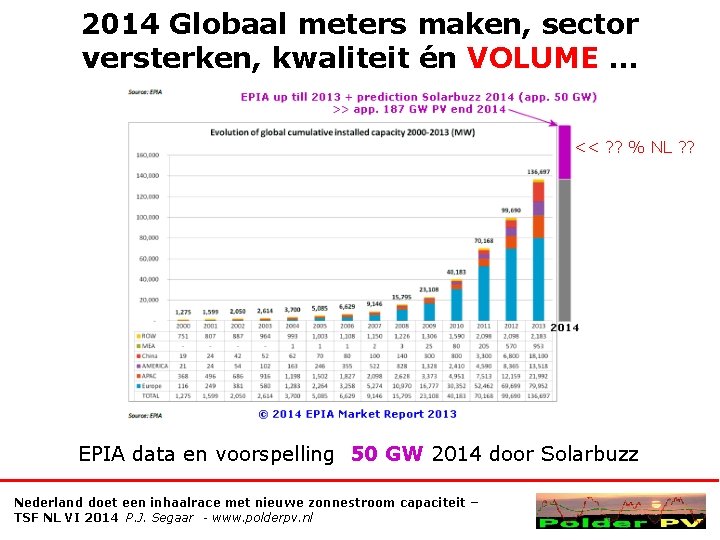 2014 Globaal meters maken, sector versterken, kwaliteit én VOLUME … << ? ? %