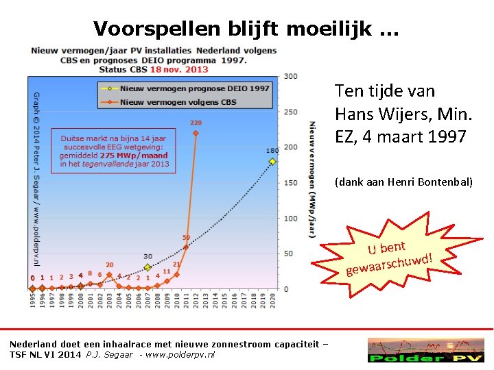 Voorspellen blijft moeilijk … Ten tijde van Hans Wijers, Min. EZ, 4 maart 1997