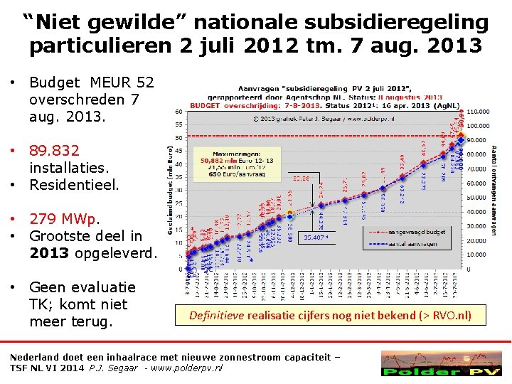 “Niet gewilde” nationale subsidieregeling particulieren 2 juli 2012 tm. 7 aug. 2013 • Budget