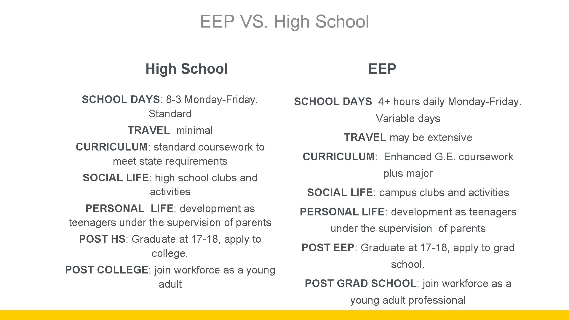 EEP VS. High School SCHOOL DAYS: 8 -3 Monday-Friday. Standard TRAVEL minimal CURRICULUM: standard