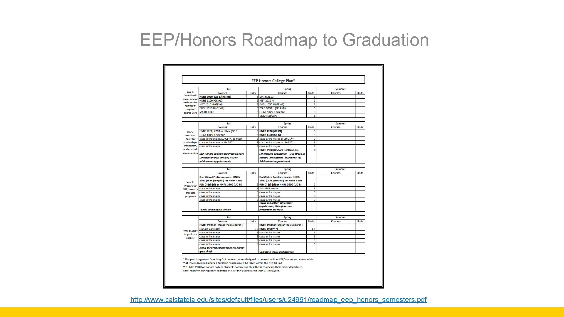  EEP/Honors Roadmap to Graduation http: //www. calstatela. edu/sites/default/files/users/u 24991/roadmap_eep_honors_semesters. pdf 