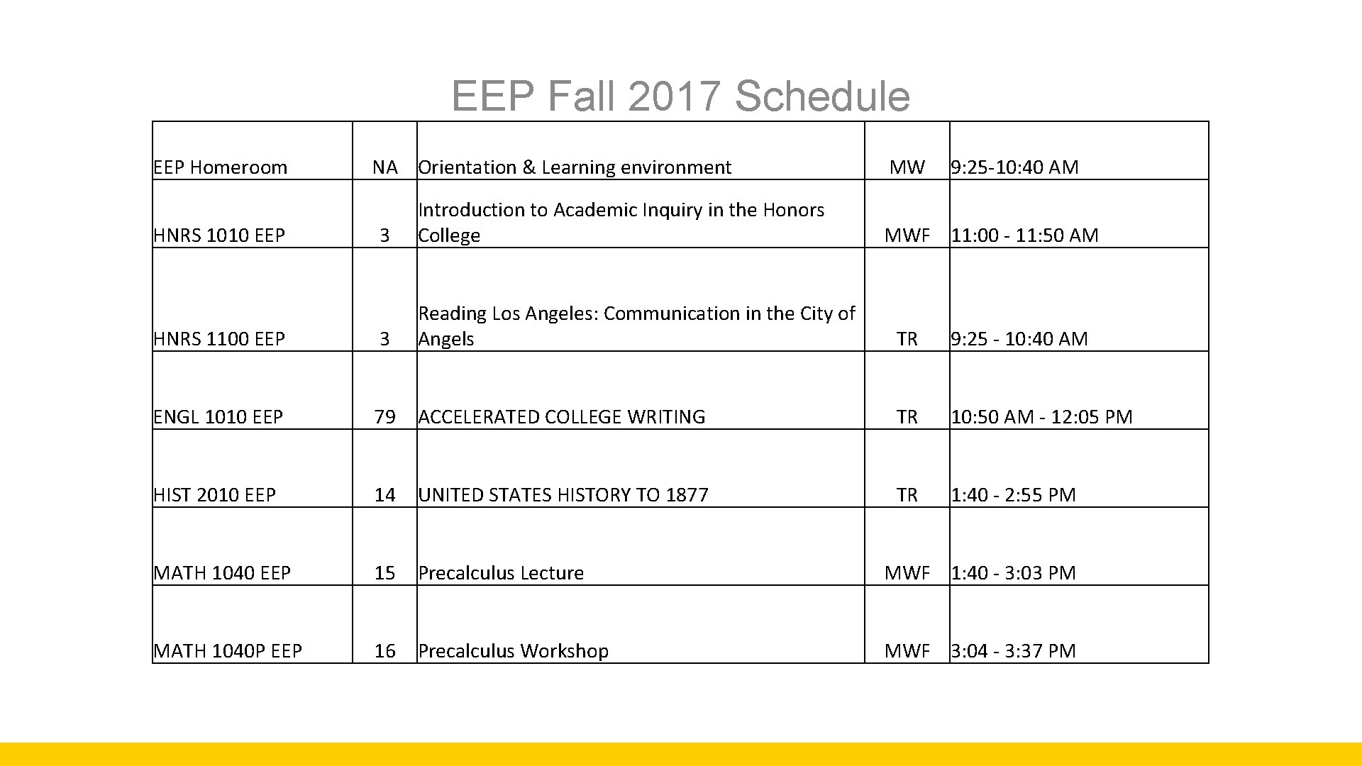 EEP Fall 2017 Schedule EEP Homeroom NA Orientation & Learning environment MW 9: 25