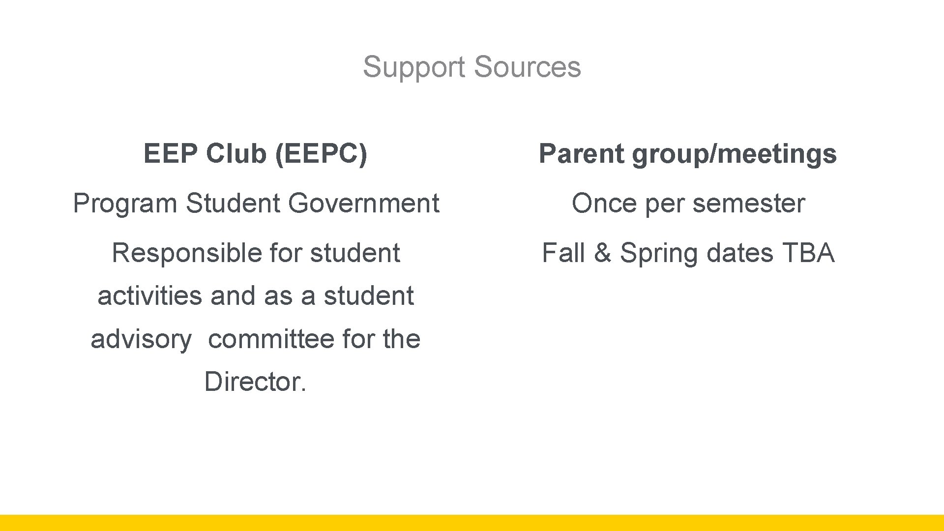 Support Sources EEP Club (EEPC) Parent group/meetings Program Student Government Once per semester Responsible