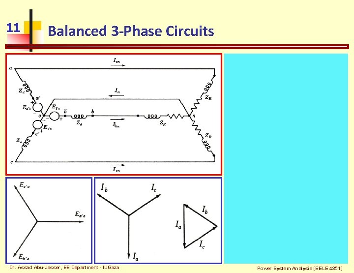 11 Balanced 3 -Phase Circuits Dr. Assad Abu-Jasser, EE Department - IUGaza Power System