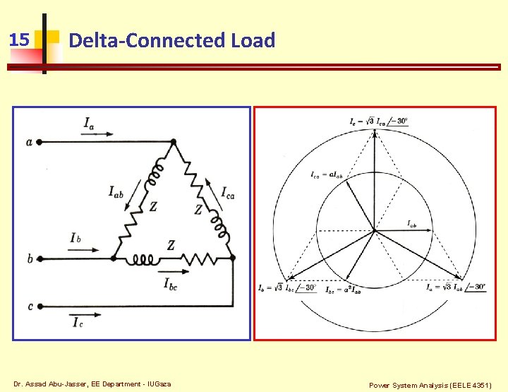 15 Delta-Connected Load Dr. Assad Abu-Jasser, EE Department - IUGaza Power System Analysis (EELE