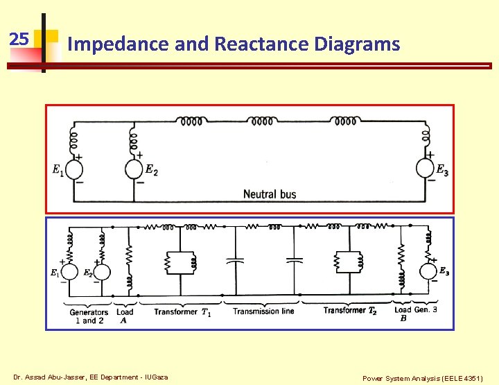 25 Impedance and Reactance Diagrams Dr. Assad Abu-Jasser, EE Department - IUGaza Power System