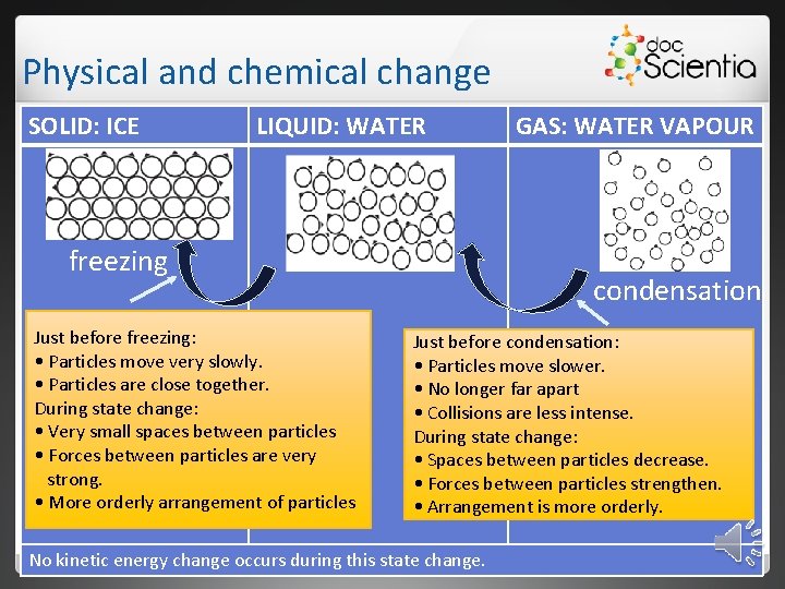 Physical and chemical change SOLID: ICE LIQUID: WATER freezing Just before freezing: • Particles