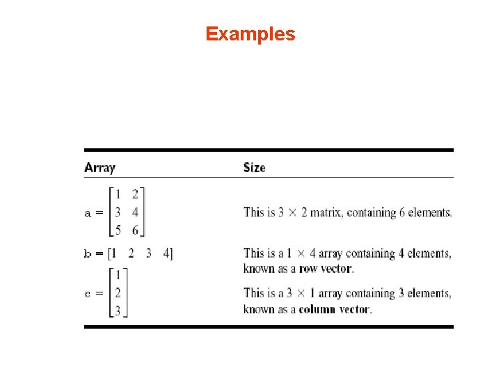 Examples Examples