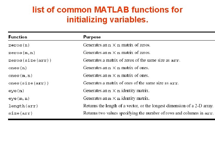 list of common MATLAB functions for initializing variables. list of common MATLAB functions for initializing variables.