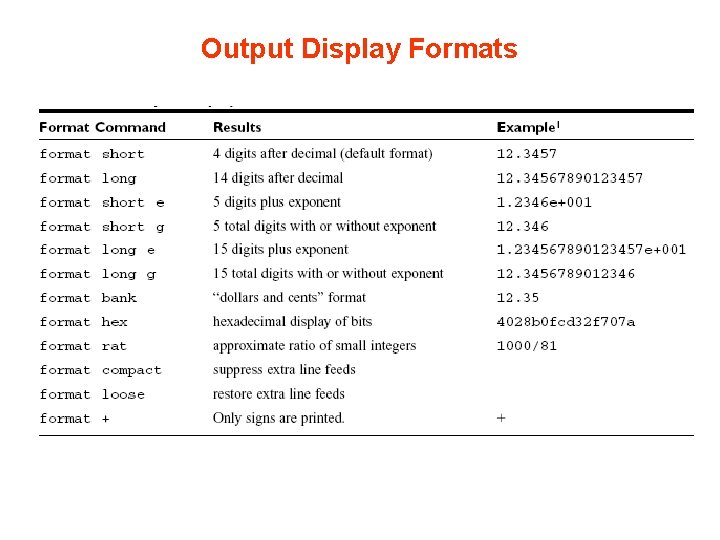 Output Display Formats Output Display Formats